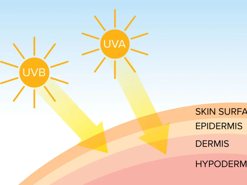 The Connection Between Sun Exposure and Skin Cancer